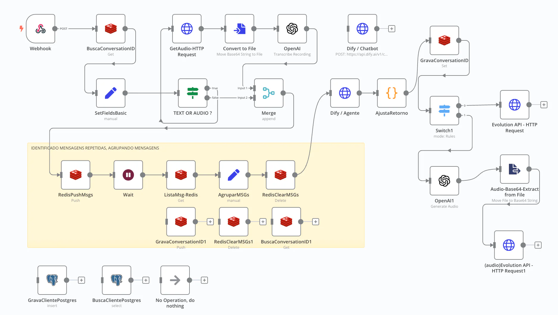 Fluxos de automação com n8n integrados ao sistema